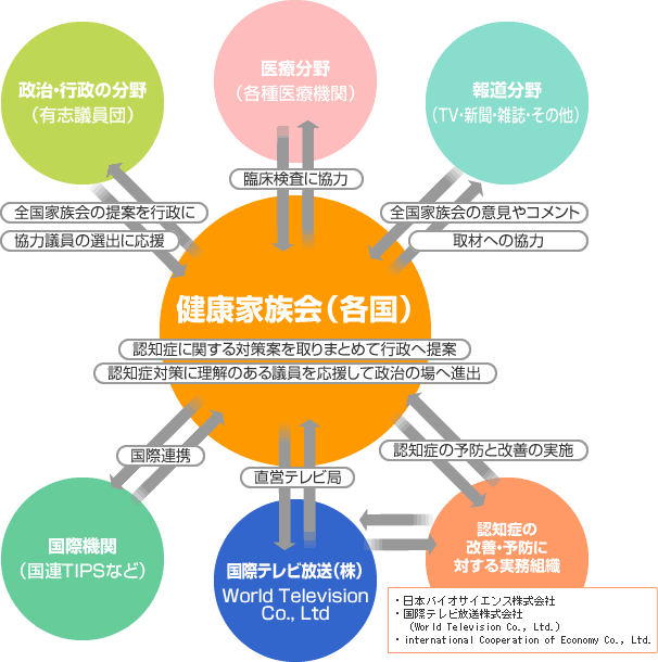 健康家族会